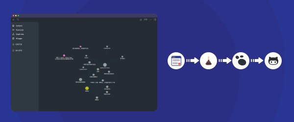 简悦 + Logseq + Github Page 无代码全自动化知识管理发布方案